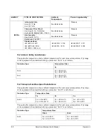 Предварительный просмотр 114 страницы Honeywell SmartLine User Manual