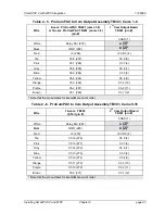 Preview for 109 page of Honeywell SmartPAC 2 User Manual