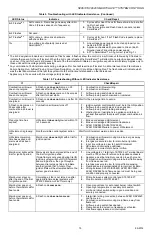 Preview for 15 page of Honeywell SmartValve SV9510 Quick Start Manual