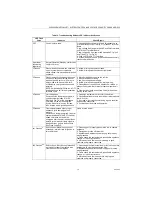 Preview for 15 page of Honeywell SmartValve SV9520H Manual