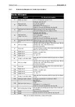 Preview for 68 page of Honeywell SmartVFD HVAC MR4 User Manual