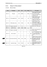 Preview for 126 page of Honeywell SmartVFD HVAC MR4 User Manual