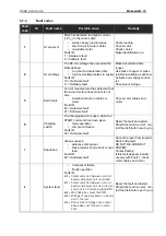 Preview for 160 page of Honeywell SmartVFD HVAC MR4 User Manual