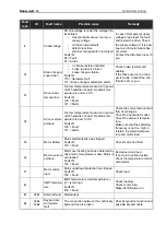 Preview for 161 page of Honeywell SmartVFD HVAC MR4 User Manual