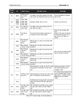 Preview for 162 page of Honeywell SmartVFD HVAC MR4 User Manual