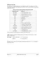 Preview for 33 page of Honeywell SMV800 User Manual