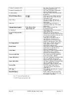 Preview for 42 page of Honeywell SMV800 User Manual