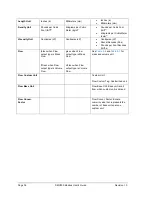 Preview for 48 page of Honeywell SMV800 User Manual