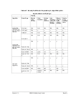 Preview for 61 page of Honeywell SMV800 User Manual