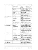 Preview for 78 page of Honeywell SMV800 User Manual