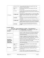 Preview for 89 page of Honeywell SMV800 User Manual