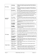 Preview for 90 page of Honeywell SMV800 User Manual