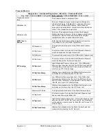 Preview for 91 page of Honeywell SMV800 User Manual