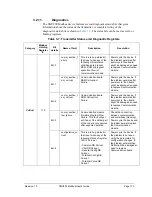 Preview for 125 page of Honeywell SMV800 User Manual