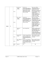 Preview for 126 page of Honeywell SMV800 User Manual