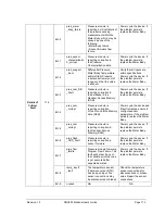 Preview for 127 page of Honeywell SMV800 User Manual