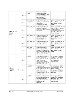 Preview for 128 page of Honeywell SMV800 User Manual