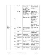 Preview for 129 page of Honeywell SMV800 User Manual