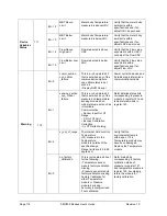 Preview for 130 page of Honeywell SMV800 User Manual