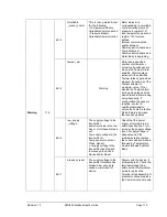 Preview for 131 page of Honeywell SMV800 User Manual