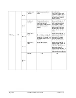 Preview for 132 page of Honeywell SMV800 User Manual