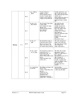 Preview for 133 page of Honeywell SMV800 User Manual