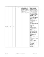 Preview for 134 page of Honeywell SMV800 User Manual