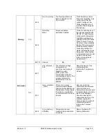 Preview for 135 page of Honeywell SMV800 User Manual