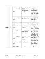 Preview for 136 page of Honeywell SMV800 User Manual