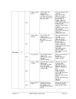 Preview for 137 page of Honeywell SMV800 User Manual