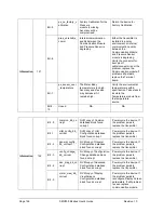 Preview for 138 page of Honeywell SMV800 User Manual