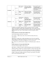 Preview for 139 page of Honeywell SMV800 User Manual