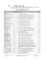 Preview for 140 page of Honeywell SMV800 User Manual