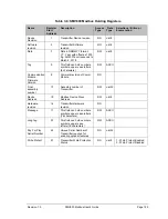 Preview for 141 page of Honeywell SMV800 User Manual