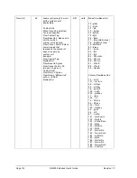 Preview for 144 page of Honeywell SMV800 User Manual