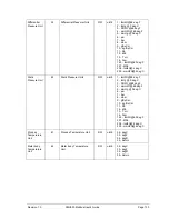 Preview for 145 page of Honeywell SMV800 User Manual