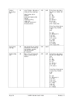 Preview for 146 page of Honeywell SMV800 User Manual