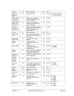 Preview for 147 page of Honeywell SMV800 User Manual