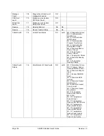 Preview for 148 page of Honeywell SMV800 User Manual