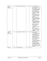 Preview for 151 page of Honeywell SMV800 User Manual