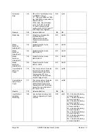 Preview for 152 page of Honeywell SMV800 User Manual