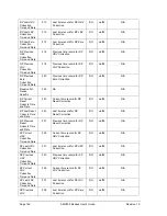 Preview for 154 page of Honeywell SMV800 User Manual