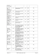 Preview for 155 page of Honeywell SMV800 User Manual