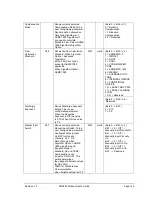 Preview for 157 page of Honeywell SMV800 User Manual