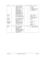 Preview for 161 page of Honeywell SMV800 User Manual