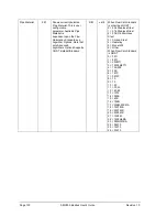 Preview for 162 page of Honeywell SMV800 User Manual