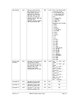 Preview for 163 page of Honeywell SMV800 User Manual