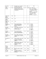 Preview for 164 page of Honeywell SMV800 User Manual