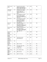 Preview for 165 page of Honeywell SMV800 User Manual