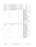 Preview for 166 page of Honeywell SMV800 User Manual